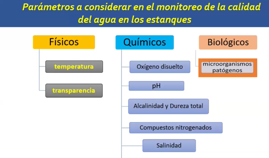 CALIDAD DEL AGUA EN ACUICULTURA